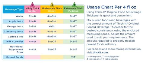 thick it measuring chart|thick it original food thickener.